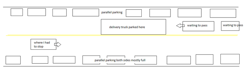 super MS paint representation of the Scene of the Incident